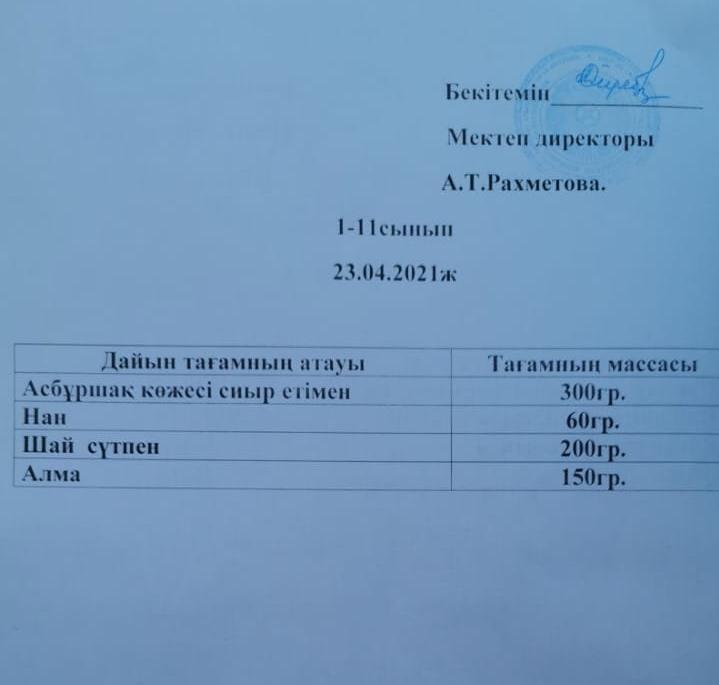 Тегін және жеңілдетілген тамақтандыру мен қамтамасыз етілген білім алушылар үшін мектеп асханасындағы ас мәзірі. Меню столовой для обучающихся, обеспеченных бесплатным и льготным питанием.