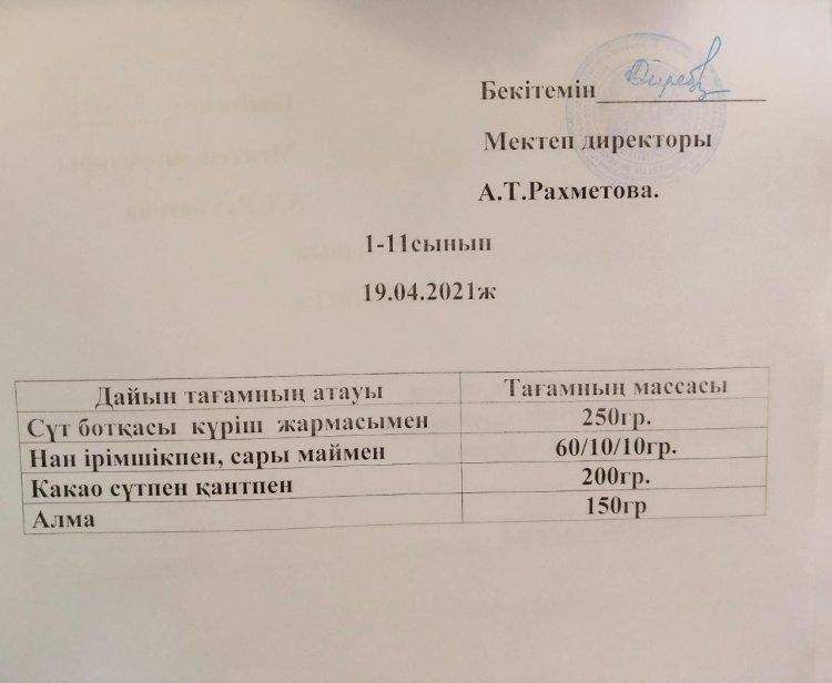 Тегін және жеңілдетілген тамақтандыру мен қамтамасыз етілген білім алушылар үшін мектеп асханасындағы ас мәзірі. Меню столовой для обучающихся, обеспеченных бесплатным и льготным питанием.