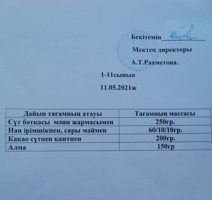 Тегін және жеңілдетілген тамақтандыру мен қамтамасыз етілген білім алушылар үшін мектеп асханасындағы ас мәзірі. Меню столовой для обучающихся, обеспеченных бесплатным и льготным питанием
